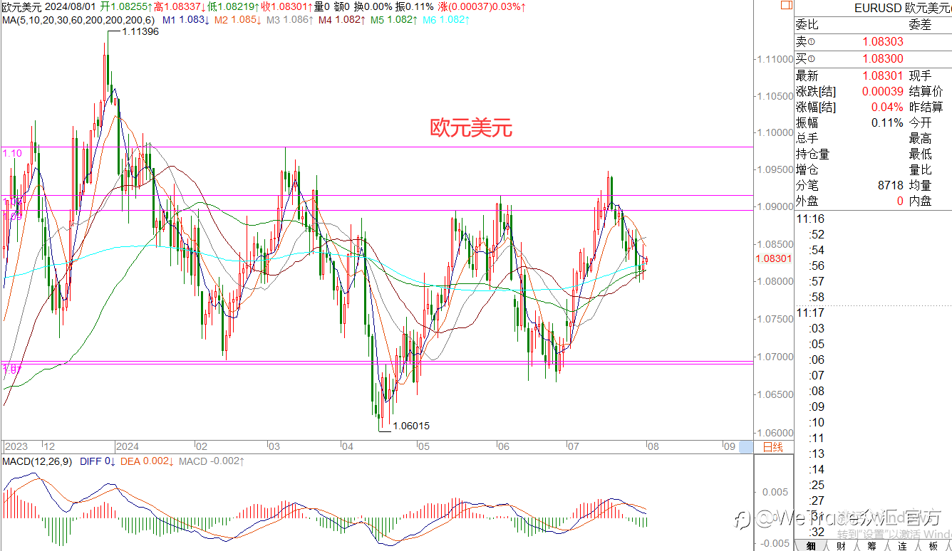WeTrade 每日汇评>>王萍-策略分析:原油宽幅震荡运行