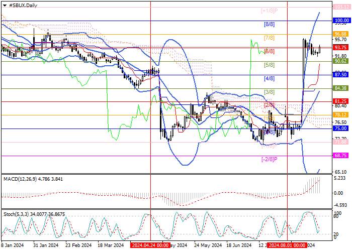STARBUCKS CORP.: ANALISIS MURREY
