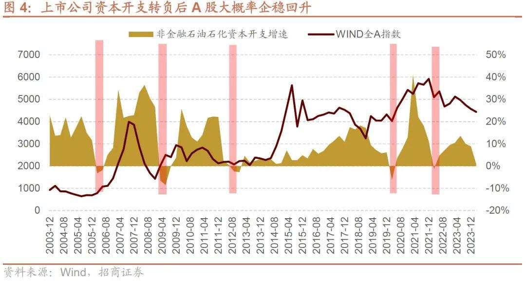 一些比较少出现的A股见底信号