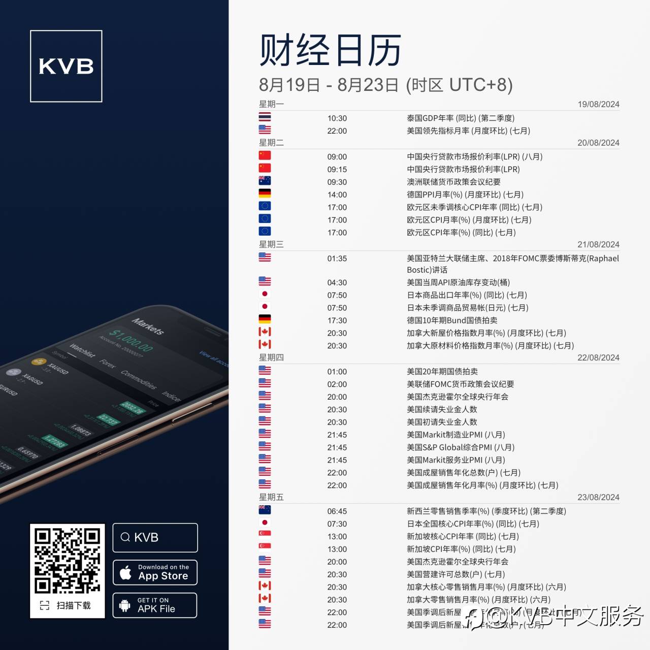 本周有哪些经济事件值得密切关注? 🤔
