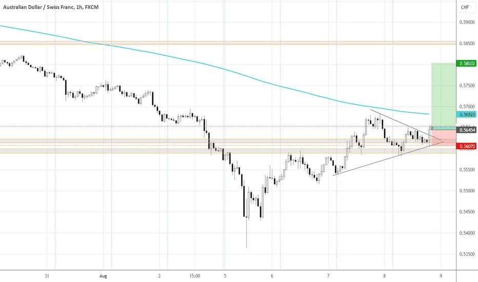 Recovery bet: hawkish aussie and franc devaluation