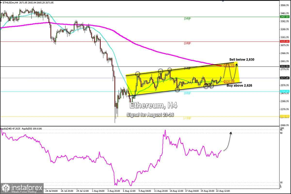 Sinyal Trading untuk Ethereum (ETH/USD) untuk 23-26 Agustus 2024: beli di atas $2.626 (0/8 Murray - 21 SMA)