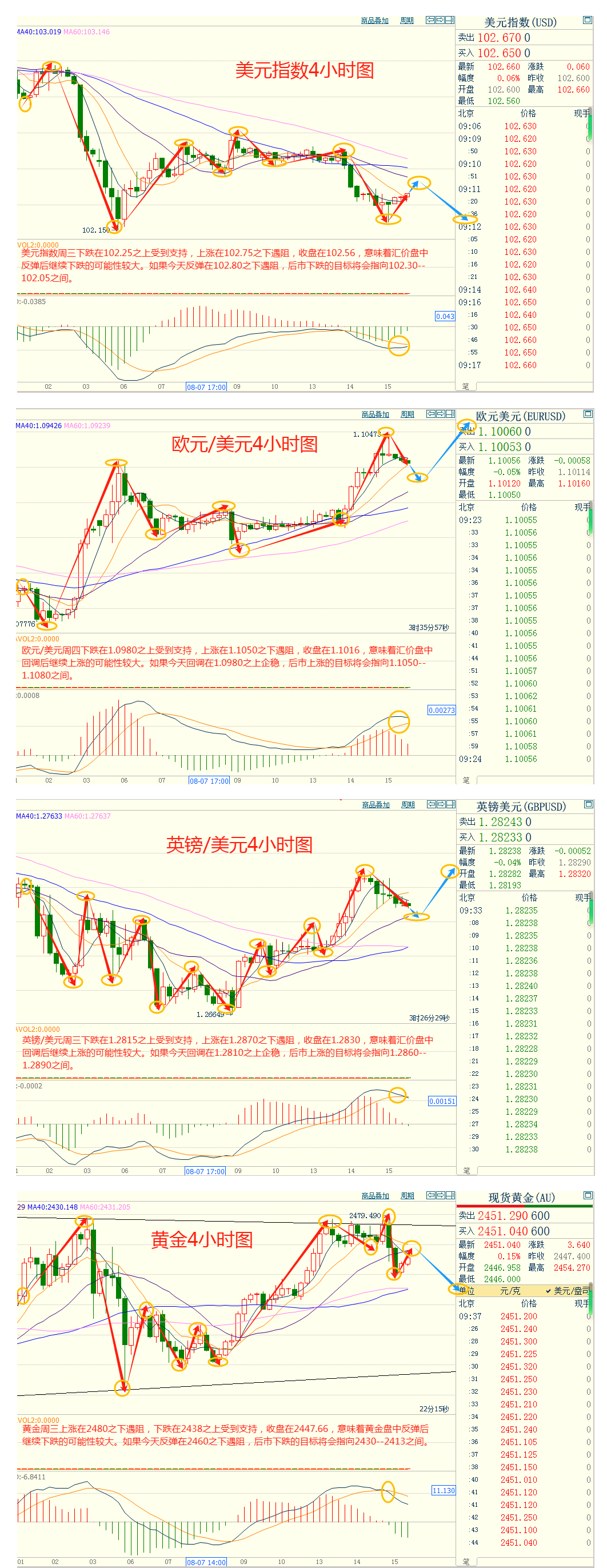 CWG资讯：美国通胀继续回落，美元周三微涨；黄金承压回落，关注“恐怖数据”，警惕筑顶风险 ​