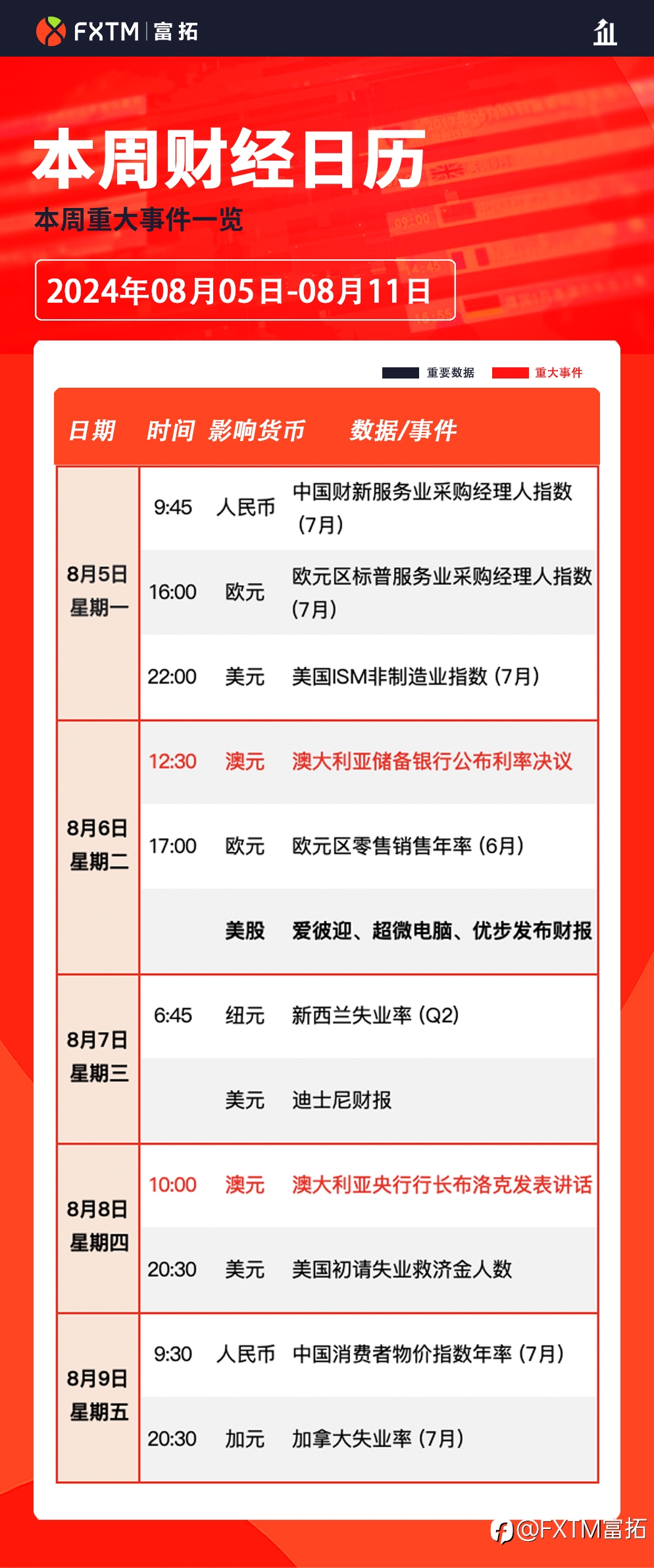 【FXTM富拓】美联储利率决议、非农大数据及科技巨头最新财报