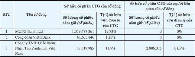 Bảo hiểm nhân thọ Prudential có 5.000 tỷ đồng ở 3 ngân hàng