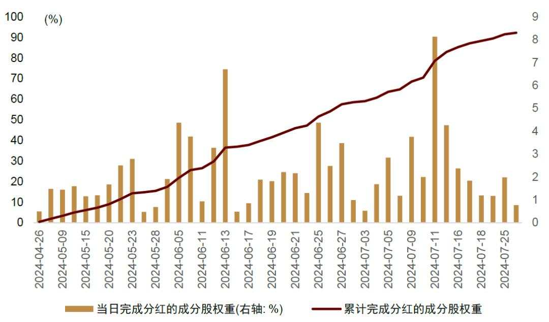 中金：红利风格调整是否已接近尾声？