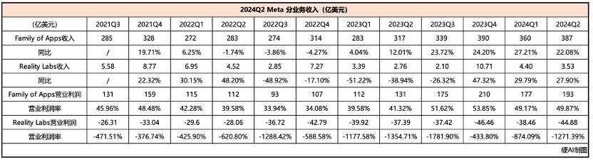 英伟达们又开心了，微软、谷歌、Meta还要继续买GPU