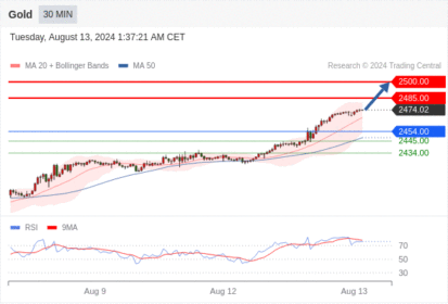 WeTrade TC早午报>>每日策略早报