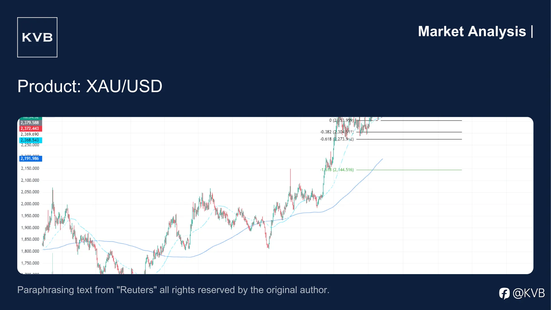 📊 Market Analysis: XAU/USD Heading Lower After Recent Highs?