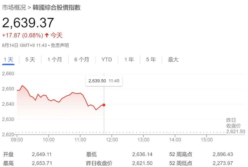 岸田文雄意外辞职，日股盘中跳水转跌，日元上涨