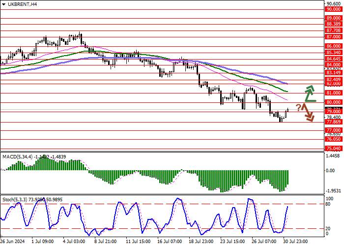 BRENT CRUDE OIL: “BLACK GOLD” RECOVERS FROM THE “BEARISH” DYNAMICS OF THE BEGINNING OF THE WEEK