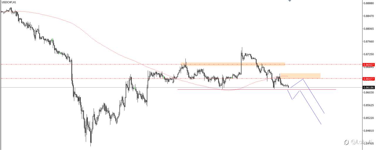 PLAN TRADE 20/8/24