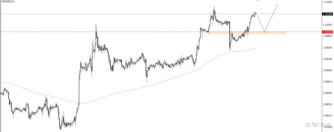 PLAN TRADE 19/8/24