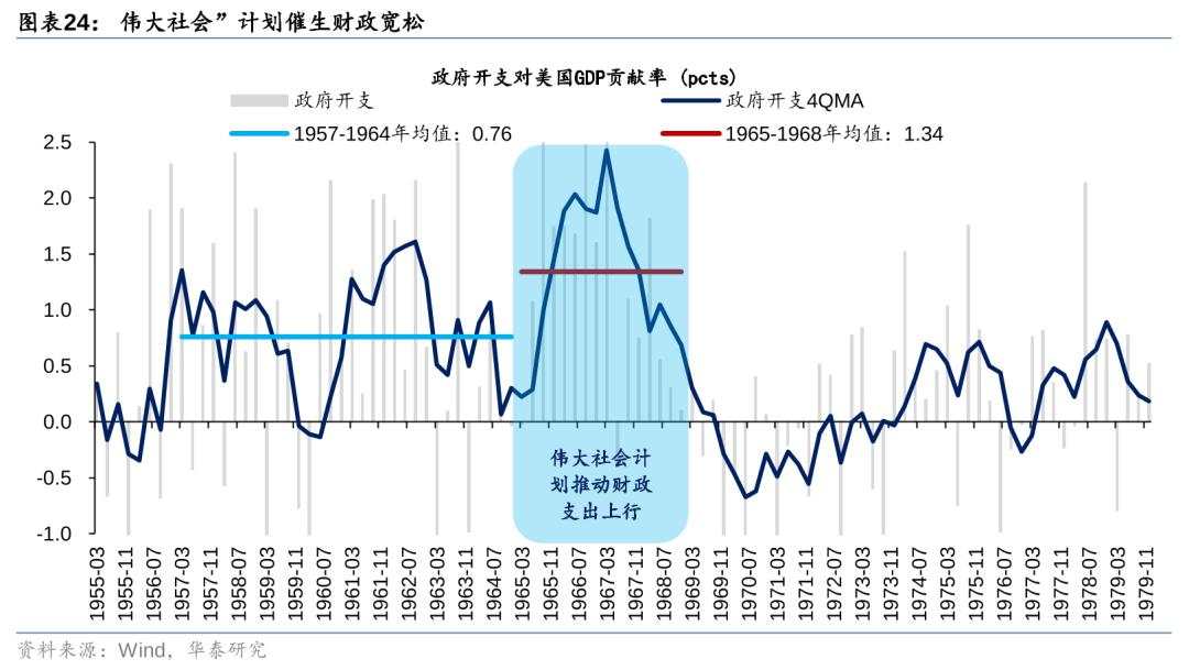 历史上美股核心资产泡沫是如何终结的？