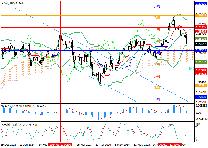 GBP/USD: PASAR MENUNGGU KEPUTUSAN SUKU BUNGA BANK INGGRIS