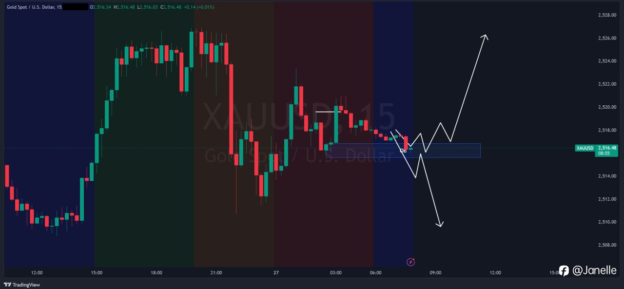 8.27 - XAUUSD 分析