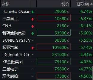 “黑色星期一”：海外股市继续重挫，日股暴跌6%，东证指数触发熔断，韩股大跌5%