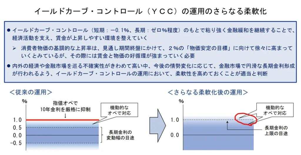 日银文学