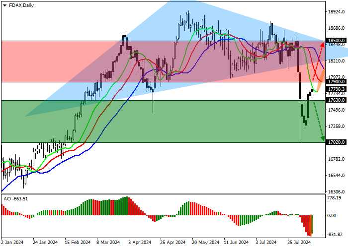 DAX 40: BOND MARKET CORRECTION KEEPS INDEX FROM FALLING EVEN FURTHER
