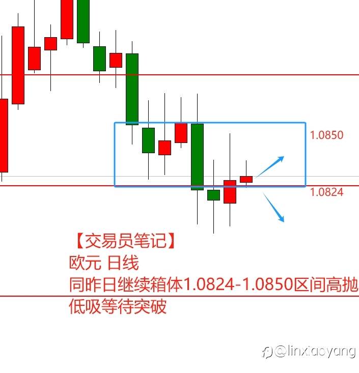 【交易员笔记55】1万到100万，美联储9月降息，黄金继续做多