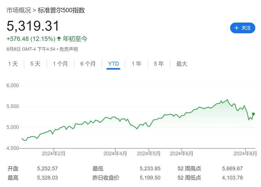 华尔街疯狂押注降息，市场陷入了另一个“陷阱”？