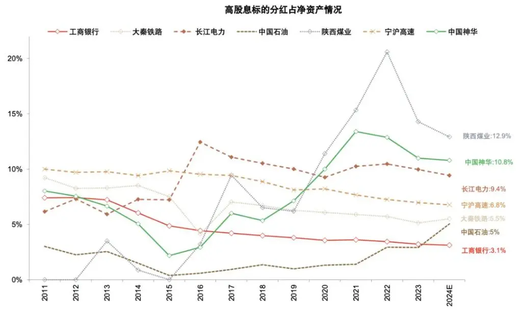 银行上涨的逻辑