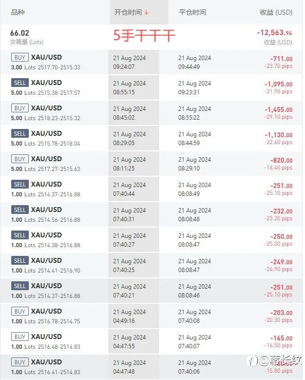交易之旅:黑神话悟空自爆千门奇术之人旁又见局