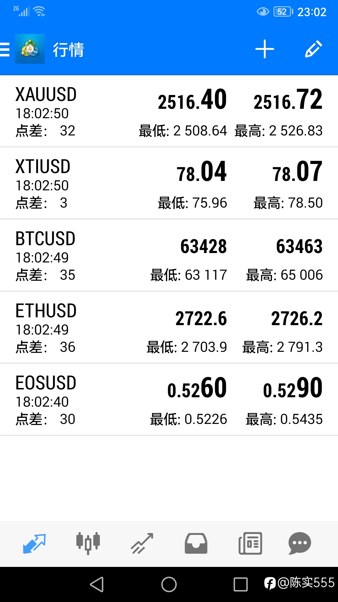 MT4 Crypto Currenvy終於來了