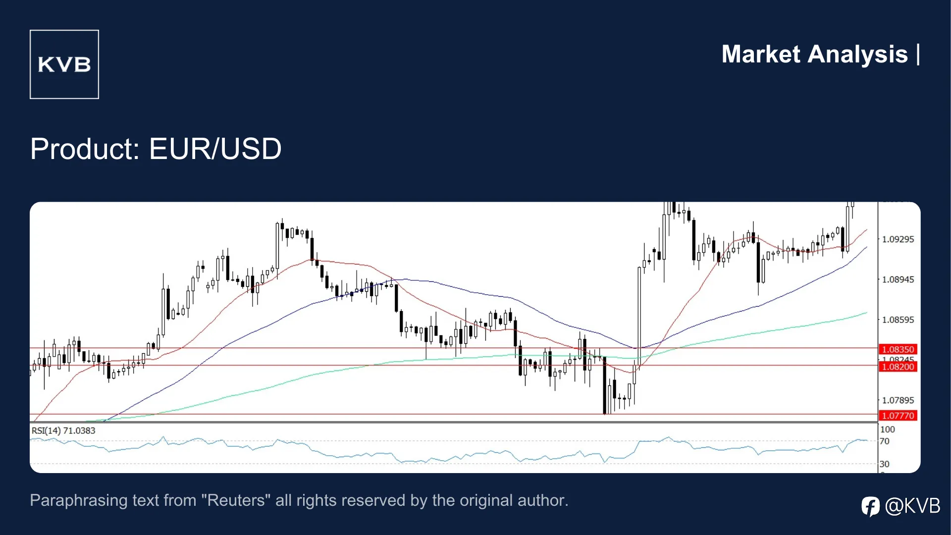 📊 Market Analysis: EUR/USD Forecast: Will the Recent Gains Hold?