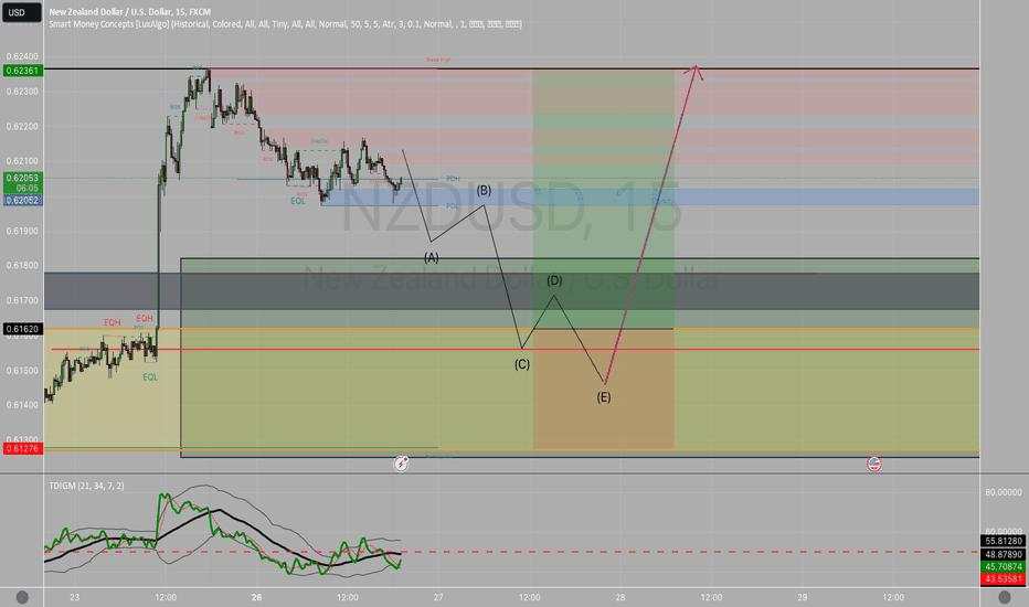 NZDUSD 26 August 24