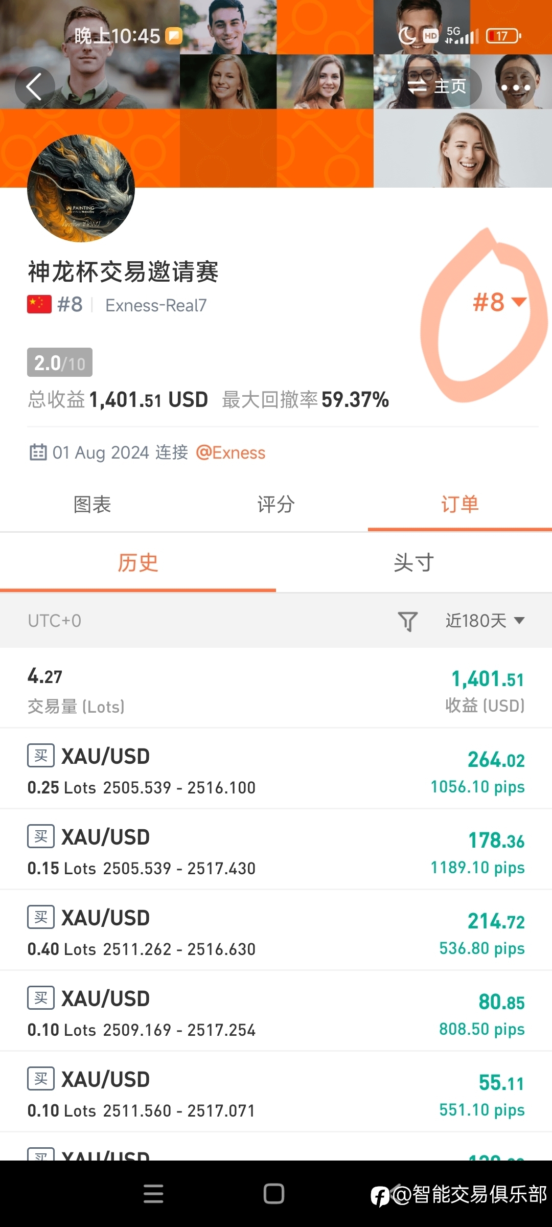 郭大队的交易技术开始开挂