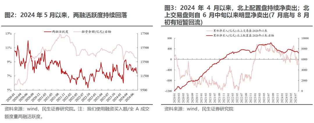 “地量”之后是“地价”？