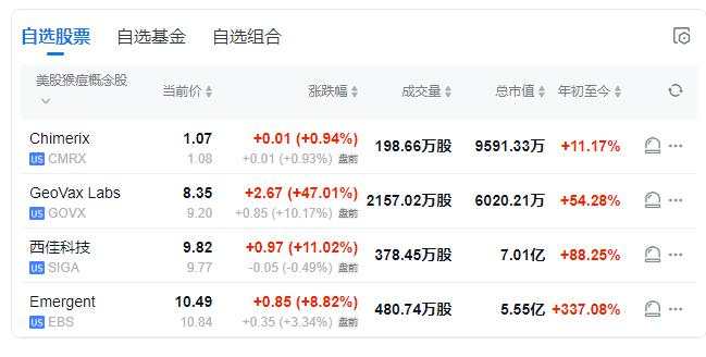 纳指跌1.7%，芯片指数跌3.4%，美债收益率一度跃升10个基点，黄金大跌