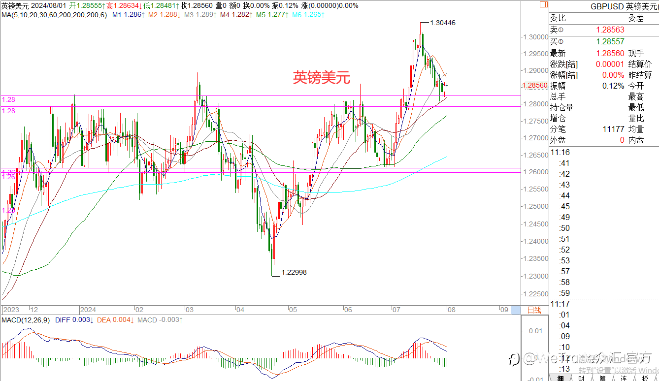 WeTrade 每日汇评>>王萍-策略分析:原油宽幅震荡运行