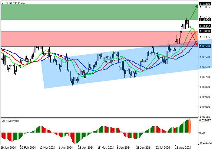 EUR/USD: GERMAN ECONOMY CLOSE TO RECESSION AGAIN