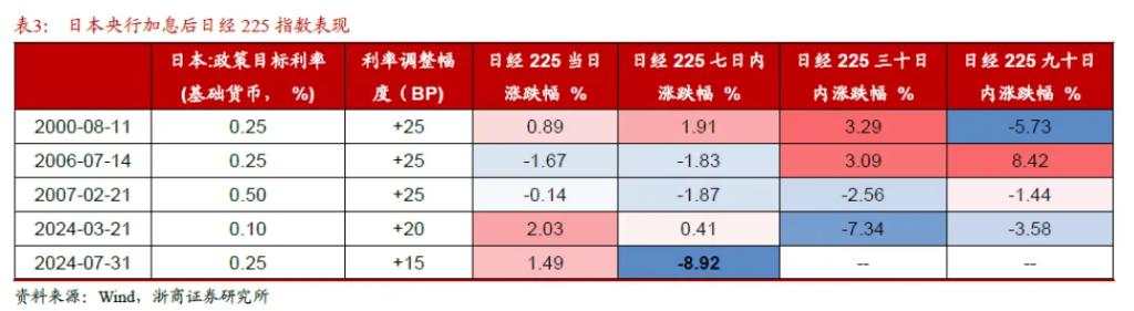 美股和日股还有第二轮调整吗？