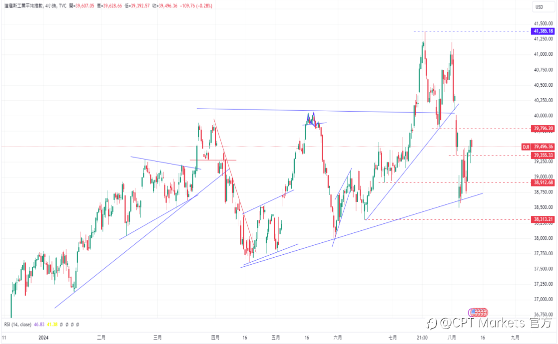 CPT Markets 外汇评析：本周通胀数据即将出炉! 日圆前景受日本央行可能加息支撑!
