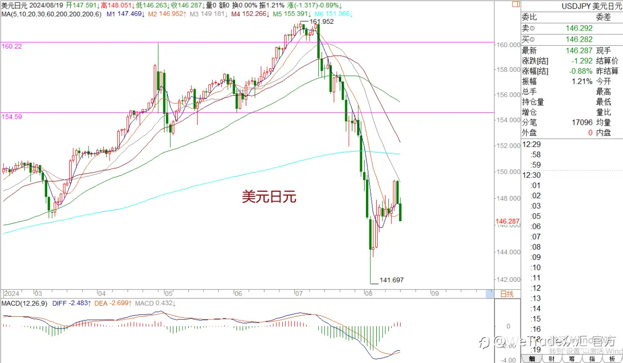 WeTrade 每日汇评>>王萍-策略分析:黄金多头运行中