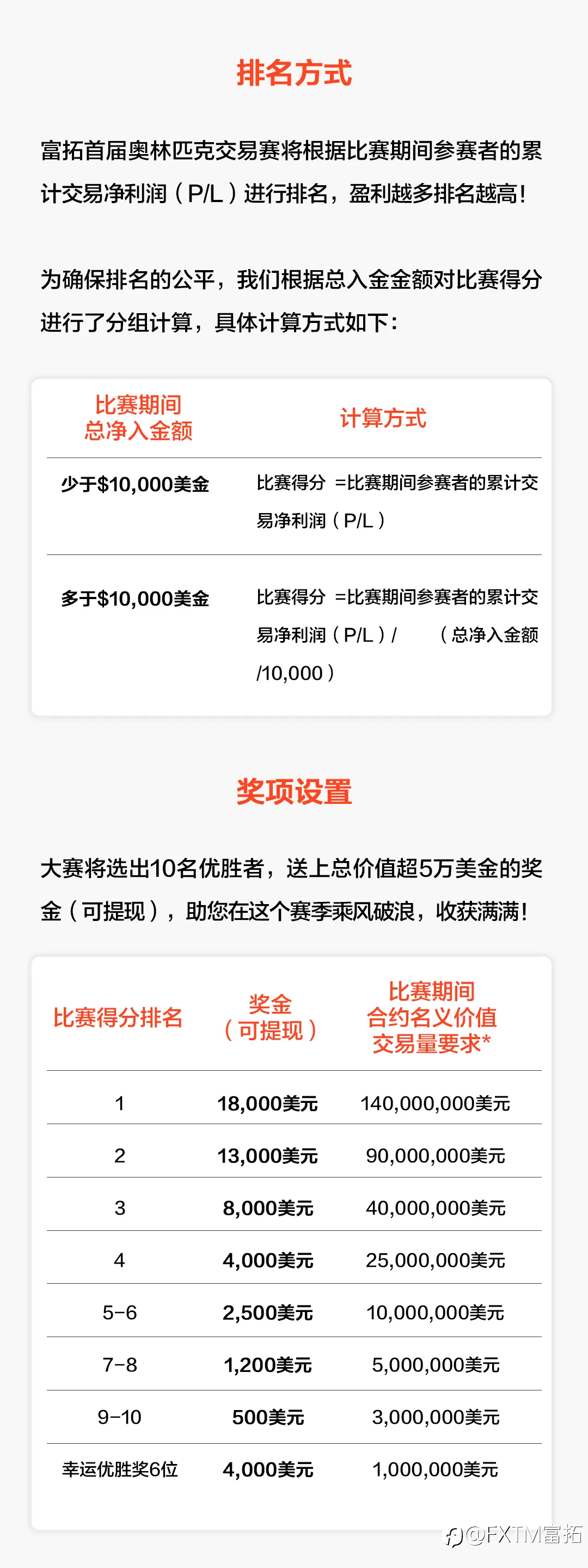 精彩活动 | 富拓首届奥林匹克交易赛巅峰竞技，荣耀对决，赢取高达18,000美元！