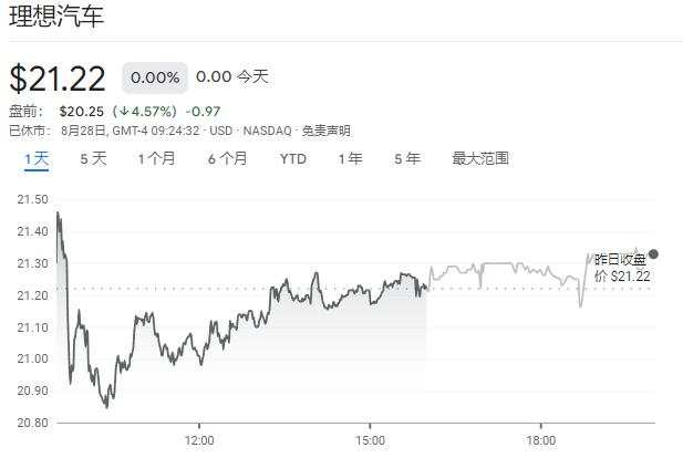 科技股带头施压美股回落，英伟达财报后一度跳水超8%，中概逊色，拼多多跌7%