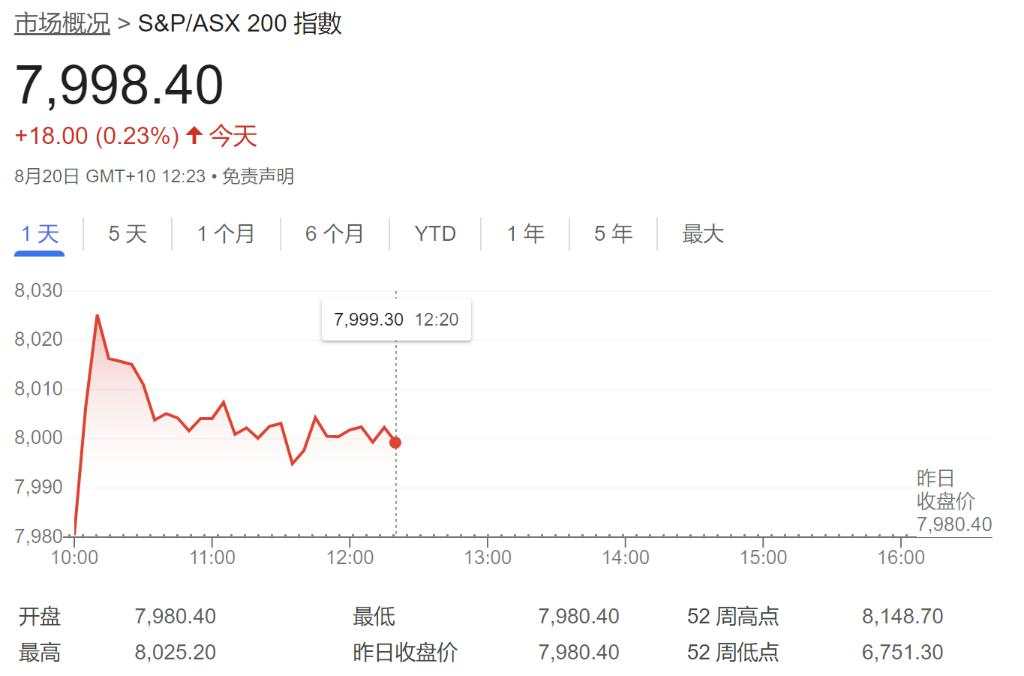 亚洲股市普涨，日经涨1.52%基本收复昨日失地