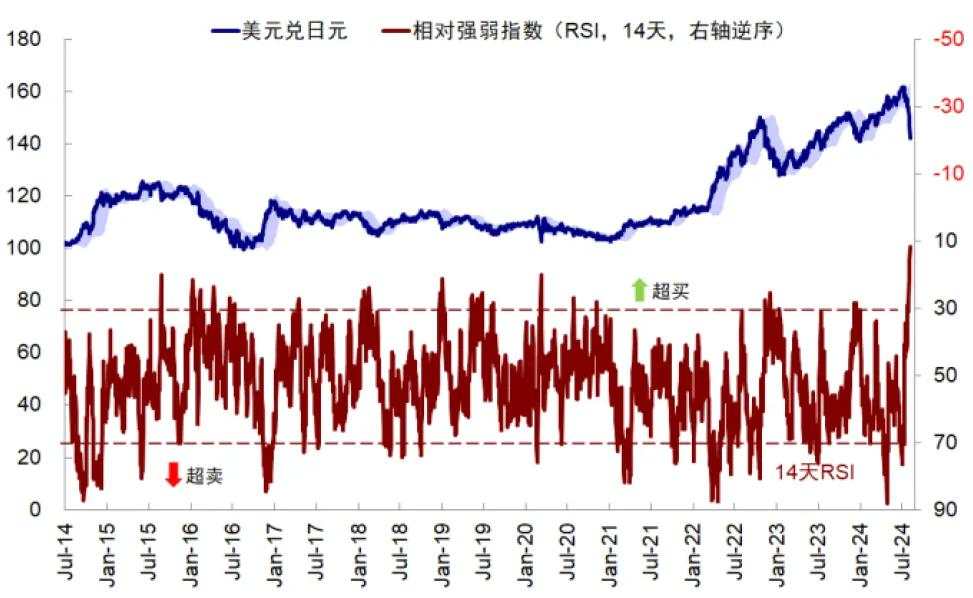 中金：套息交易与流动性冲击的新问题