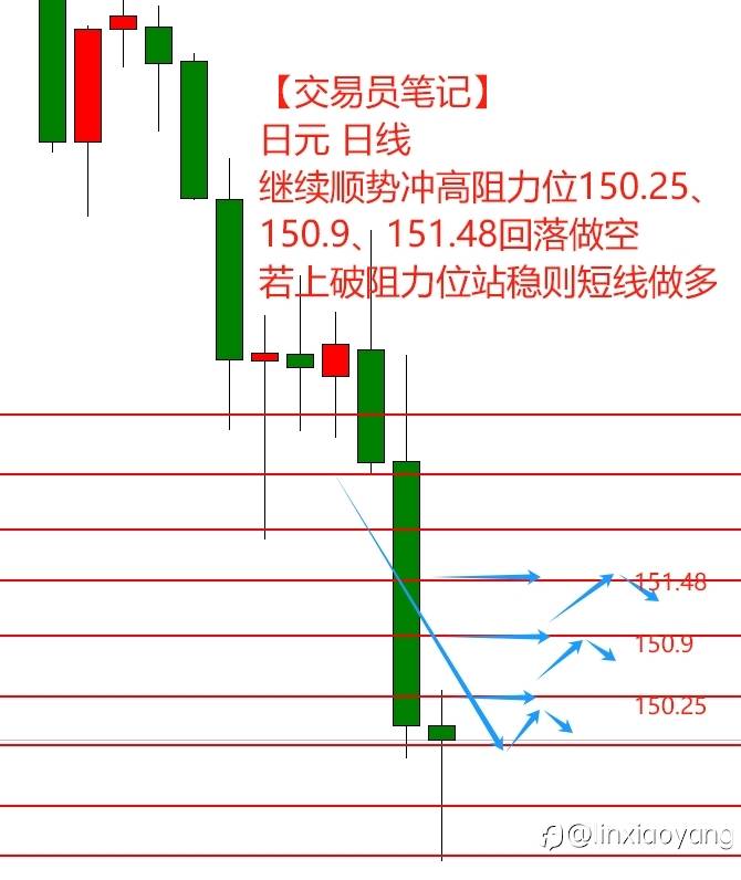 【交易员笔记55】1万到100万，美联储9月降息，黄金继续做多