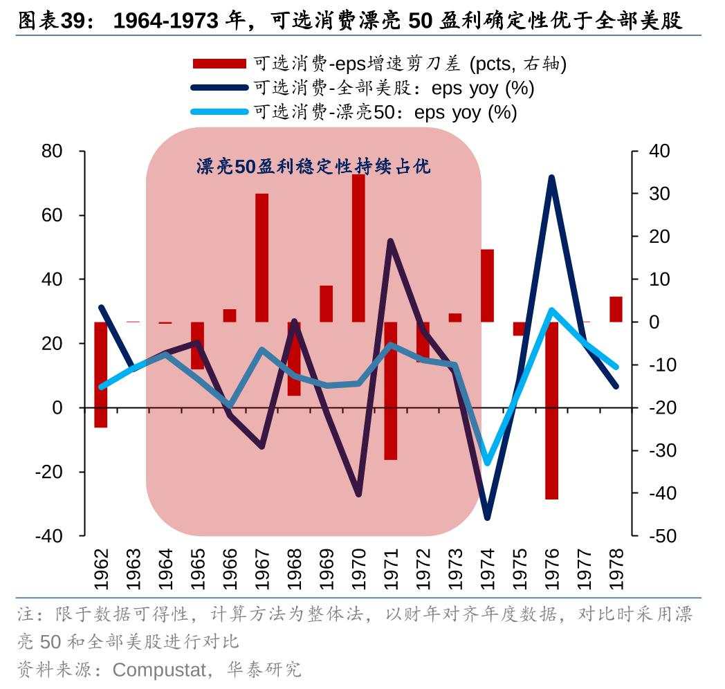 历史上美股核心资产泡沫是如何终结的？