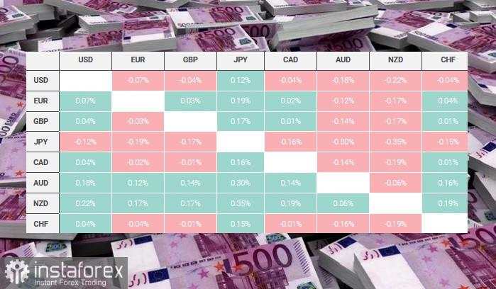 EUR/USD. Gambaran dan Analisis