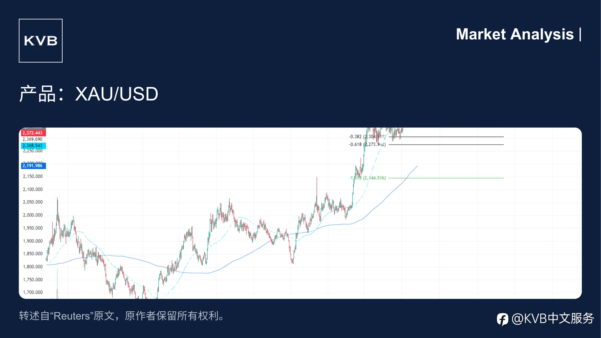 📊市场分析：XAU/USD在2400美元下方徘徊，上涨曙光何时到来？