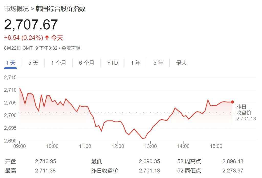 纳指跌1.7%，芯片指数跌3.4%，美债收益率一度跃升10个基点，黄金大跌