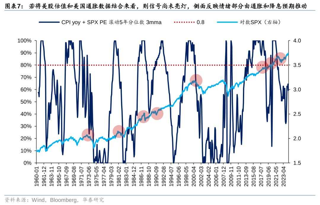 历史上美股核心资产泡沫是如何终结的？