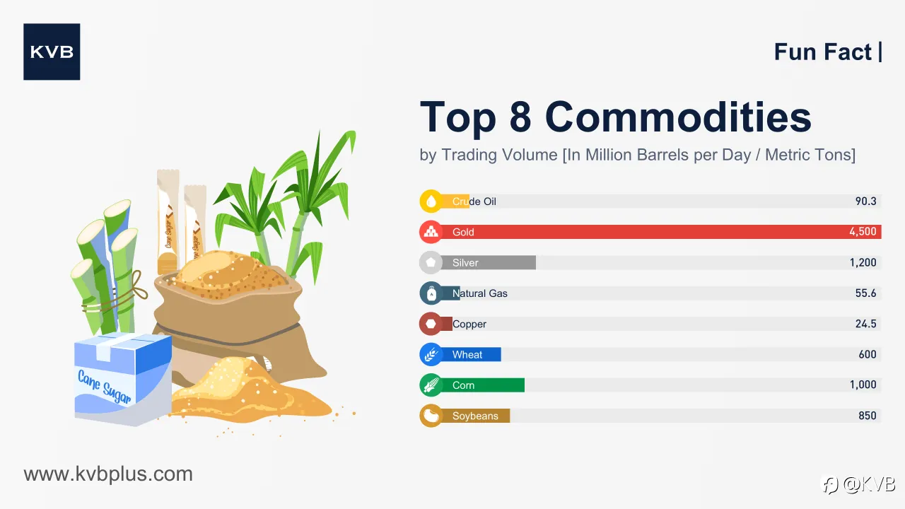 Discover the Top 8 Most Traded Commodities and Their Market Impact 📊