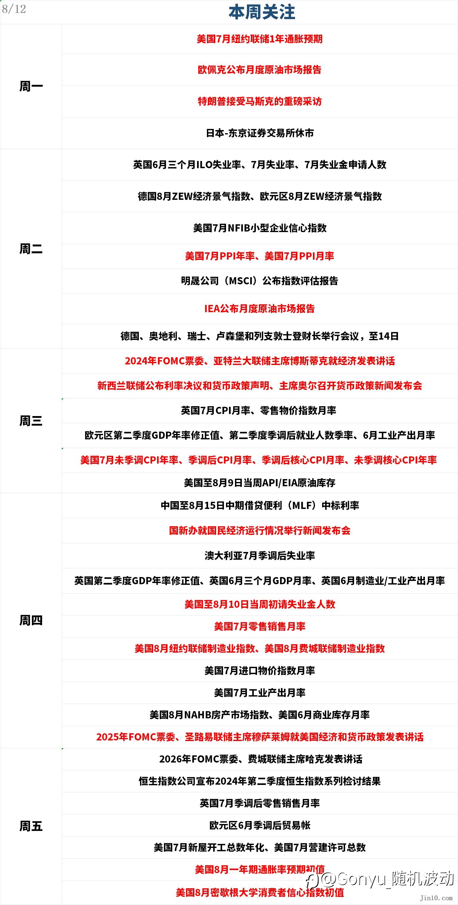 CPI和中东局势恐引爆黄金，做空美元成最确信策略